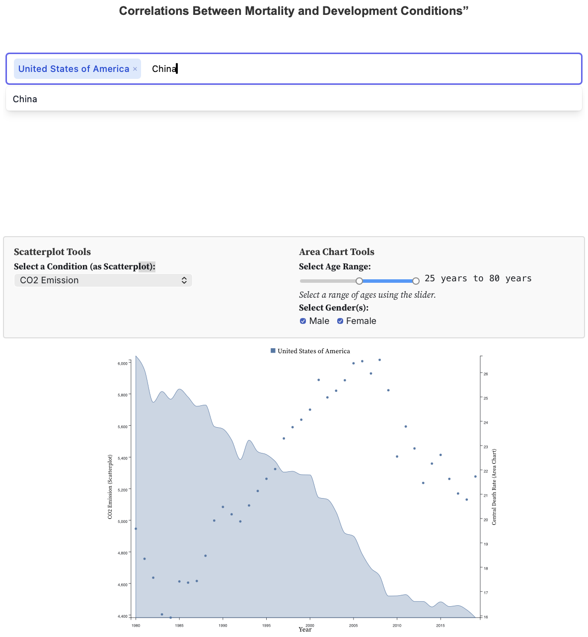 Correlation between Mortality and Developmental Conditions