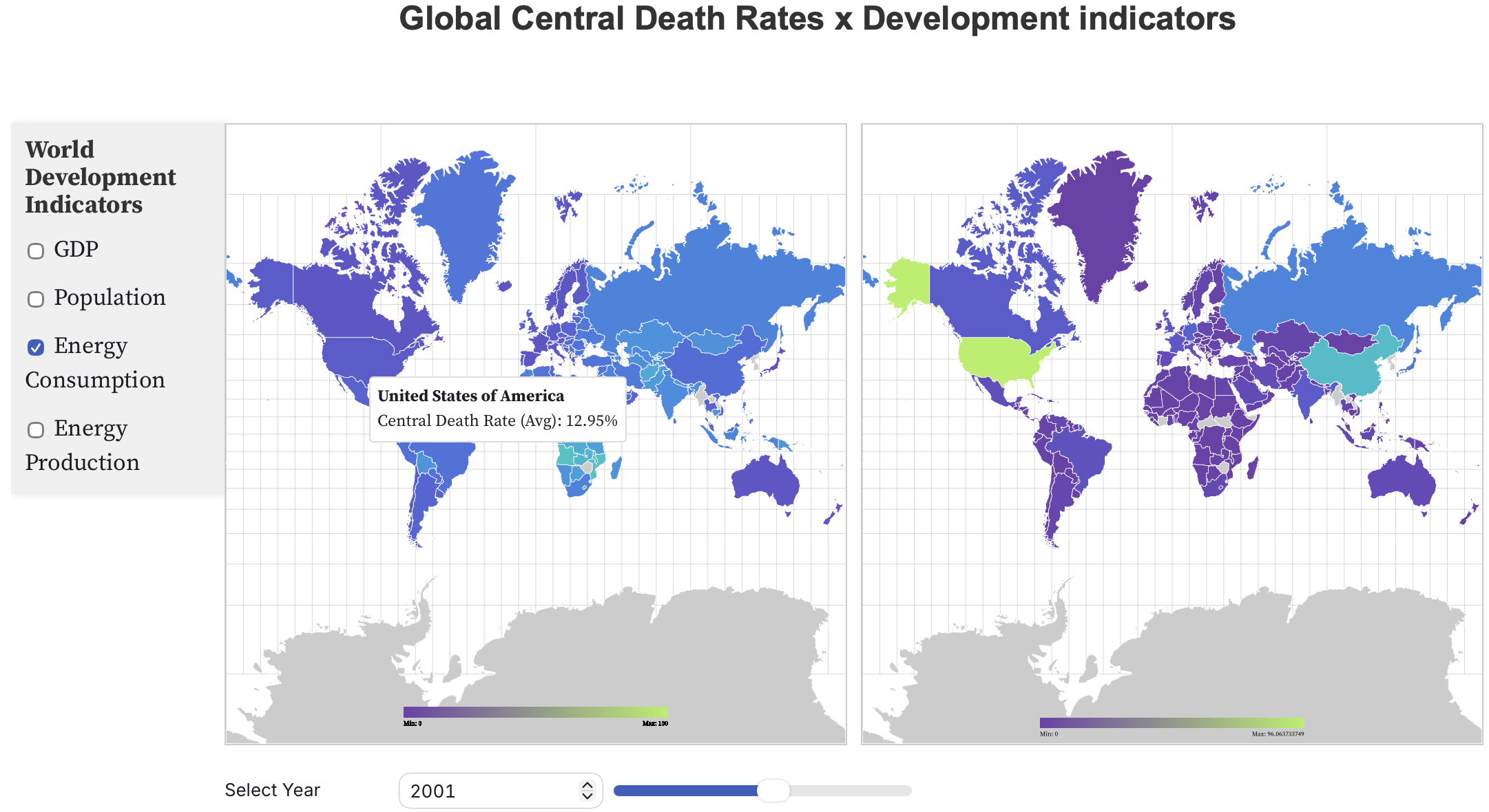 Global Central Death Rates x Developmental Indicators